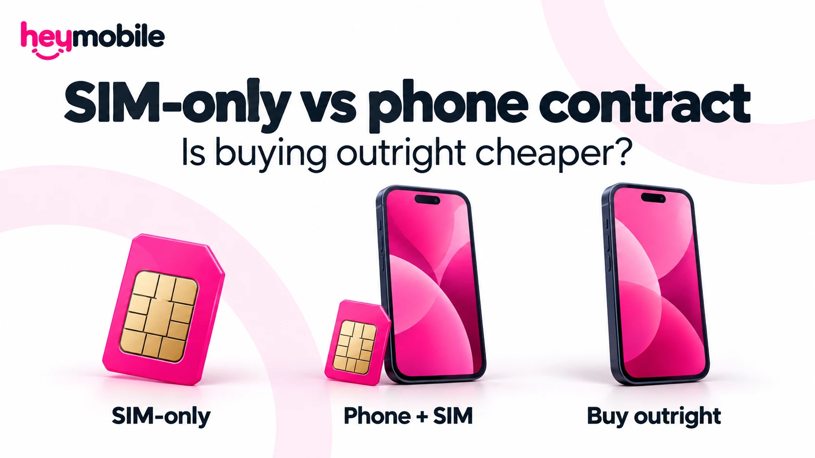 SIM-only, phone and SIM, and buying outright compared.